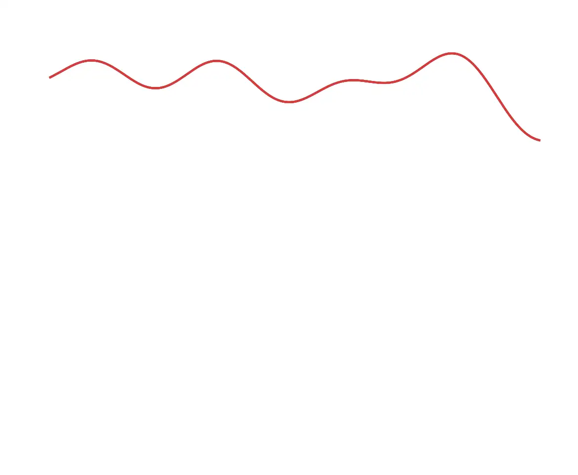 An animated plot with a red waveform at the top (the real part of the article's header signal) which splits into four copies that slide downward, each turning into the pure cosine wave of a single frequency.